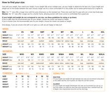 Load image into Gallery viewer, Blue Seventy Torpedo Triathlon Wetsuit Kids - Tri Wetsuit Hire