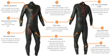 Load image into Gallery viewer, Blue Seventy Fusion Triathlon Wetsuit Mens - Tri Wetsuit Hire