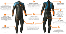 Load image into Gallery viewer, Blue Seventy Helix Triathlon Wetsuit Mens - Tri Wetsuit Hire