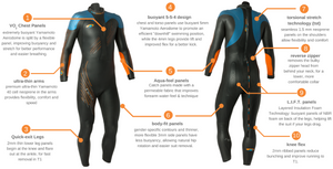 Blue Seventy Helix Triathlon Wetsuit Mens - Tri Wetsuit Hire