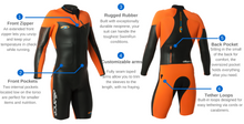 Load image into Gallery viewer, Blue Seventy Alliance Triathlon SwimRun Wetsuit Womens - Tri Wetsuit Hire