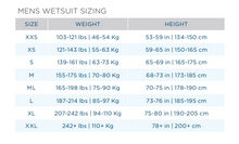 Load image into Gallery viewer, Clearance Aquasphere Racer v2 Mens Wetsuit XXS (157)